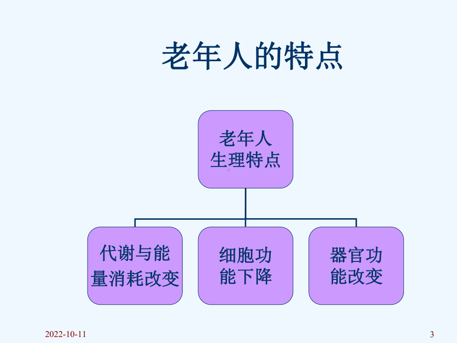 老年病理生理课件.ppt_第3页