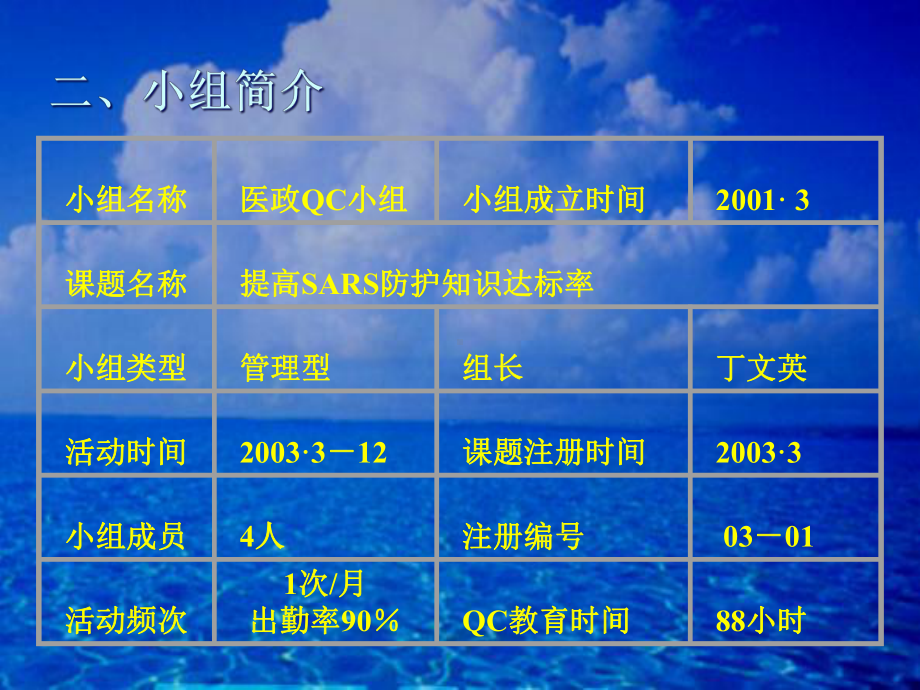 bq提高SARS防护知识达标率课件.ppt_第3页