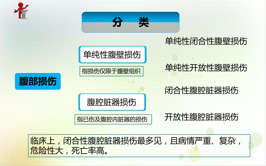 第十四章第二节腹部损伤病人的护理1课件.ppt_第3页