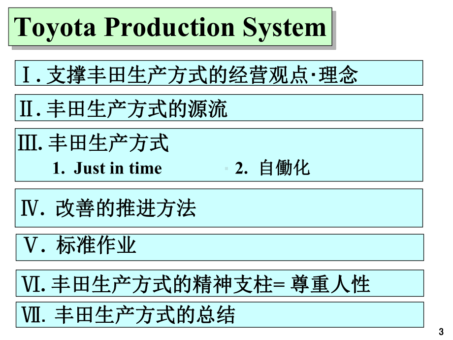 A03109丰田TPS培训教材课件.ppt_第3页