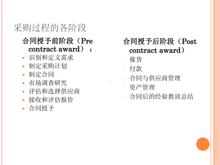 五章采购过程课件.ppt_第3页