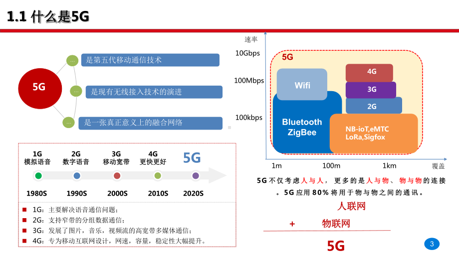 5G基础能力、关键技术与应用场景概述课件.pptx_第3页