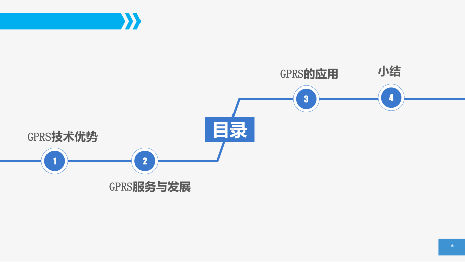 KC06151103-q02-GPRS在物联网的应用课件.ppt_第2页