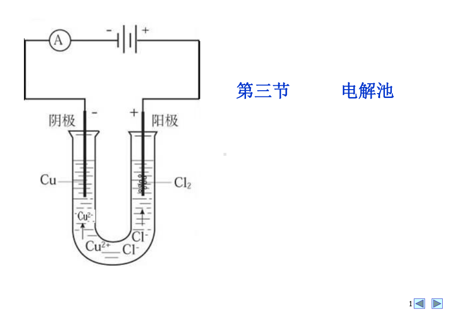 (新教材)电解池公开课课件人教版1.ppt_第1页