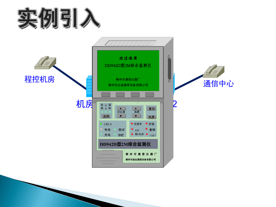 2M综合测试仪操作与使用(最终)解析课件.ppt_第2页