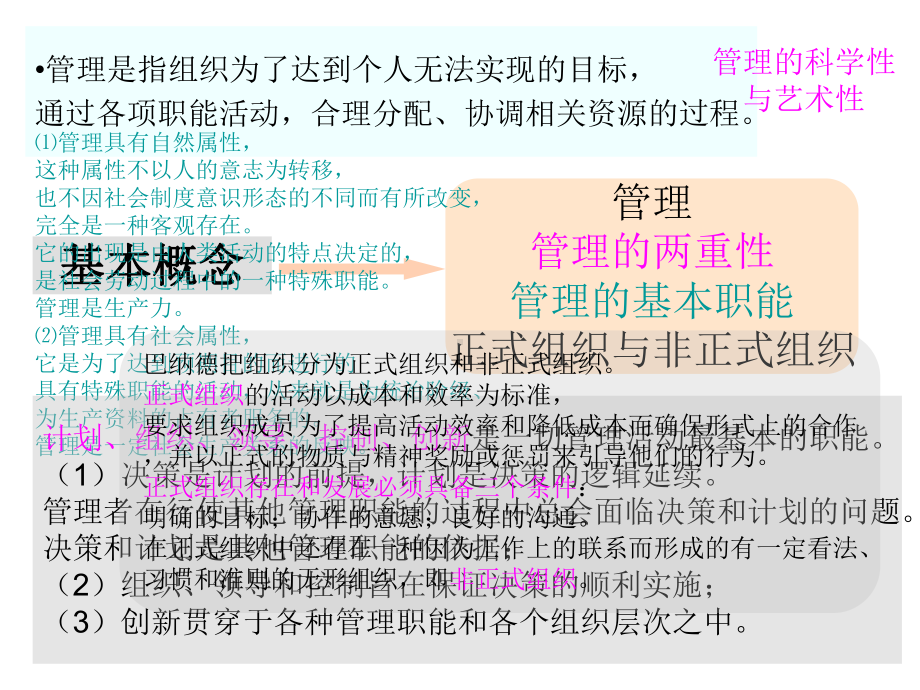 XXXX江西专升本《管理学基础》课件.ppt_第3页