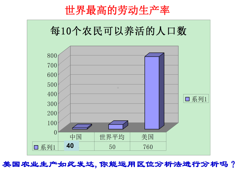 (修改稿)区域农业的可持续发展-以美国为例课件.ppt_第3页