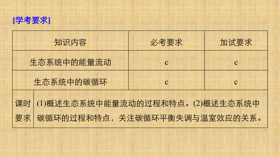 (浙江专版)高中生物-第六章-生态系统-第14课时-能量流动和物质循环名师课件-浙科版必修3.ppt_第2页