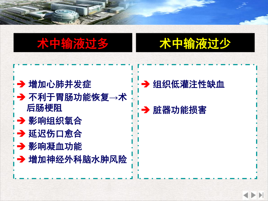 目标导向液体治疗在危重腹部外科患者中应用版课件.pptx_第2页