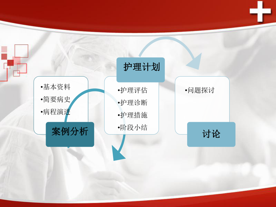 结肠患者的护理查房课件.ppt_第2页