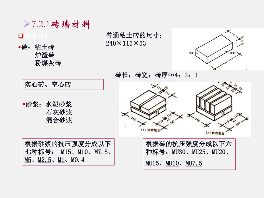 62砖墙砌块墙课件.ppt_第2页