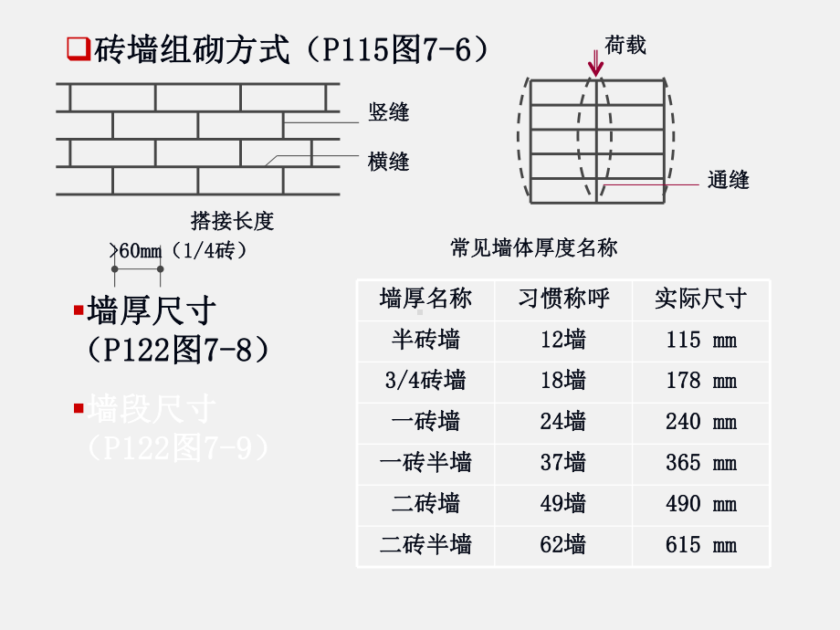 62砖墙砌块墙课件.ppt_第3页