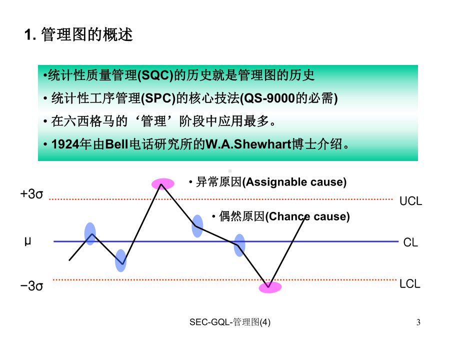 SPC应用管理图课件.ppt_第3页