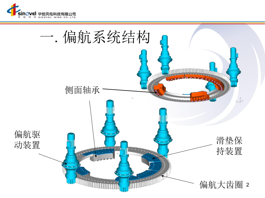 SL1500风电机组基础知识-偏航系统教材课件.ppt_第2页
