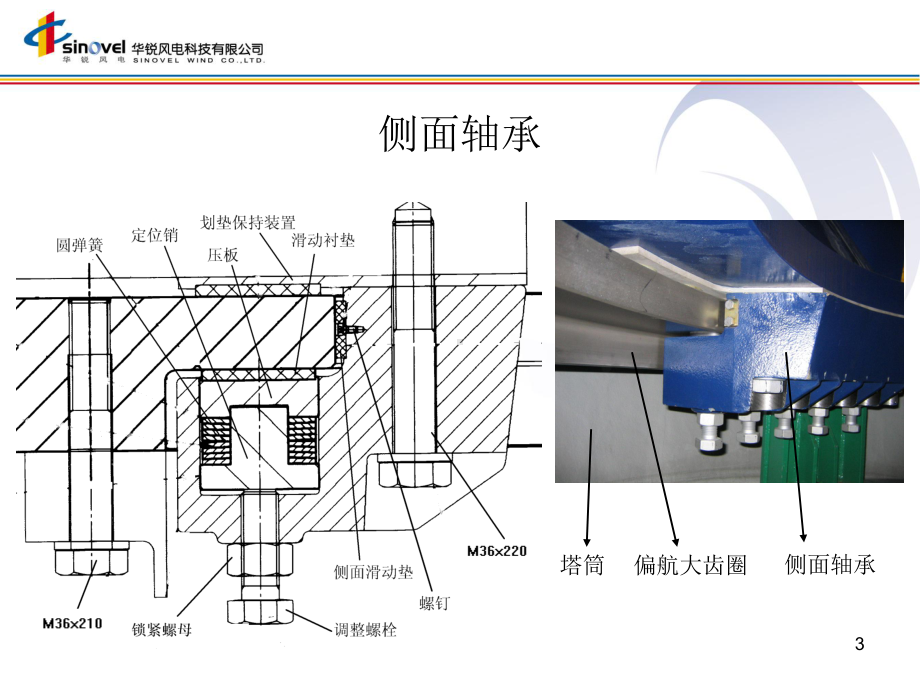 SL1500风电机组基础知识-偏航系统教材课件.ppt_第3页