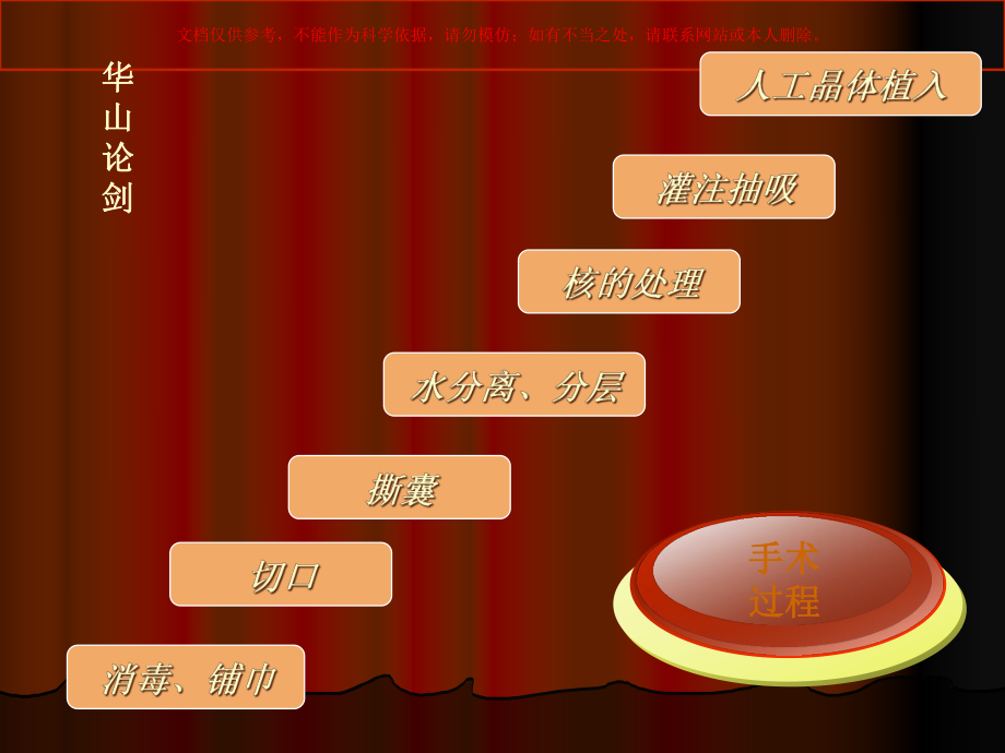 白内障手术专题培训培训课件.ppt_第2页