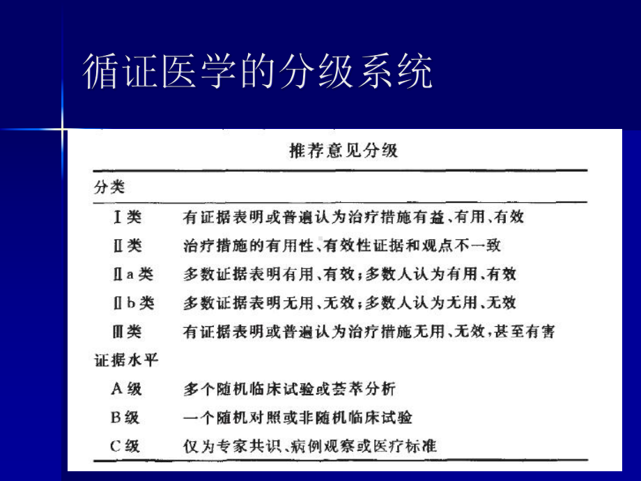 美国肝病学会肝硬化腹水的治疗指南课稿课件.pptx_第2页