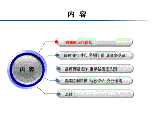 癌痛治疗时机及合理用药课件.pptx