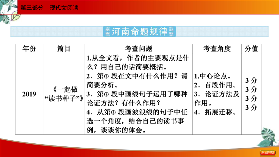 2022届中考语文二轮专题复习议论文阅读课件-公开课课件.ppt_第2页