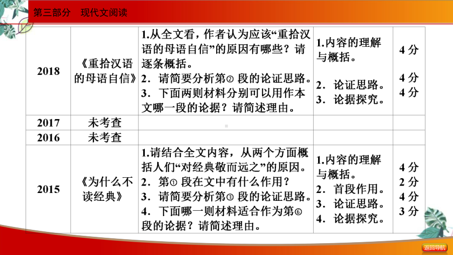 2022届中考语文二轮专题复习议论文阅读课件-公开课课件.ppt_第3页