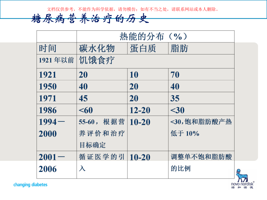 糖尿病营养干预培训课件.ppt_第1页