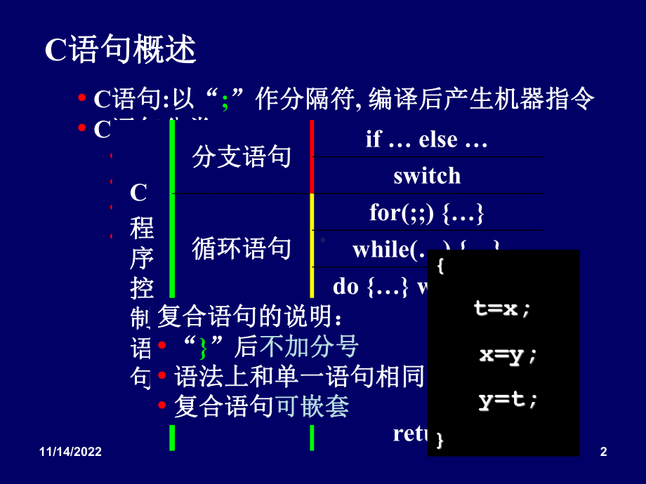 C语言05C程序流程设计课件.ppt_第2页