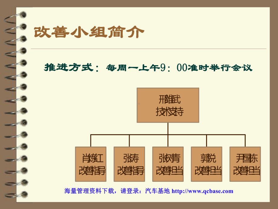 QC质量改善小组活动具体实施方案课件.ppt_第1页