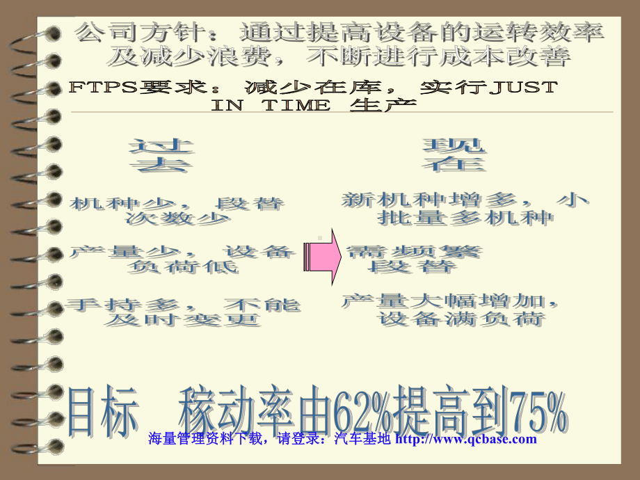 QC质量改善小组活动具体实施方案课件.ppt_第2页