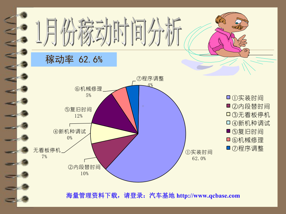 QC质量改善小组活动具体实施方案课件.ppt_第3页