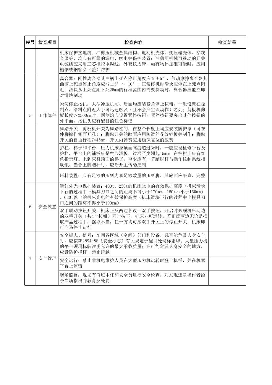 冲剪压床作业安全检查表参考模板范本.xls_第2页