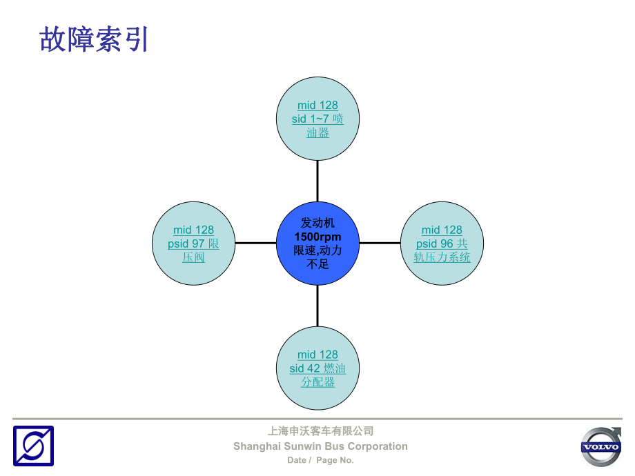 D7E喷油器故障诊断解析课件.ppt_第2页