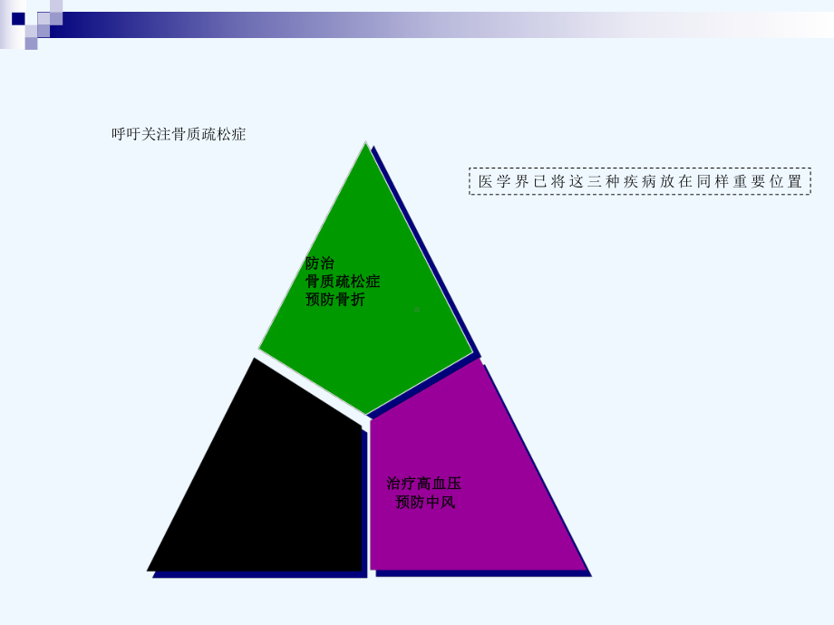 老年骨质疏松性骨折治疗原则课件.ppt_第2页