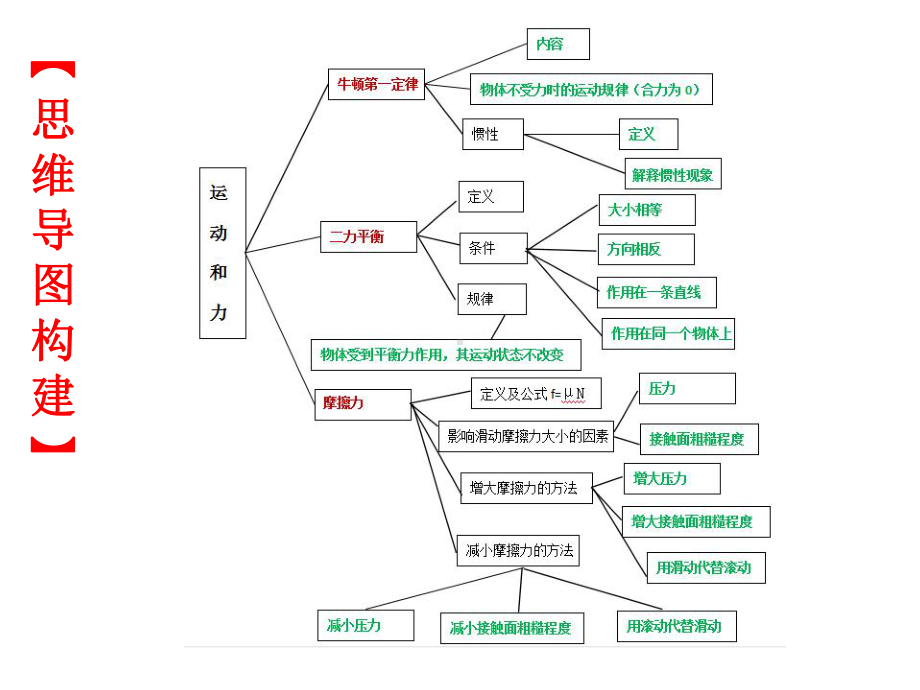 2021届新中考物理冲刺复习：力与运动课件.pptx_第2页