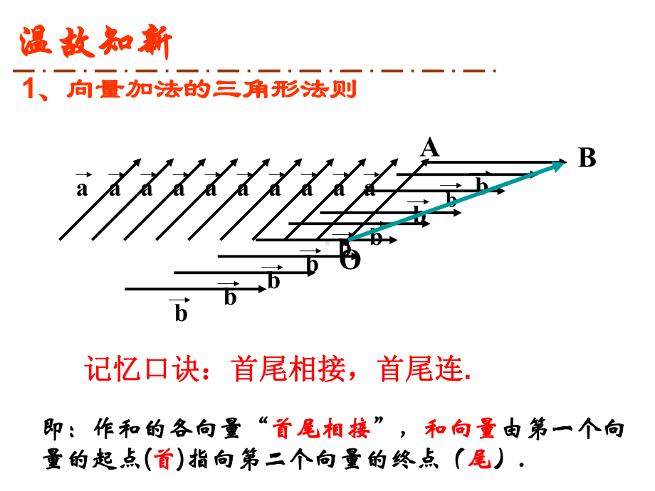 222向量减法运算解析课件.ppt_第2页