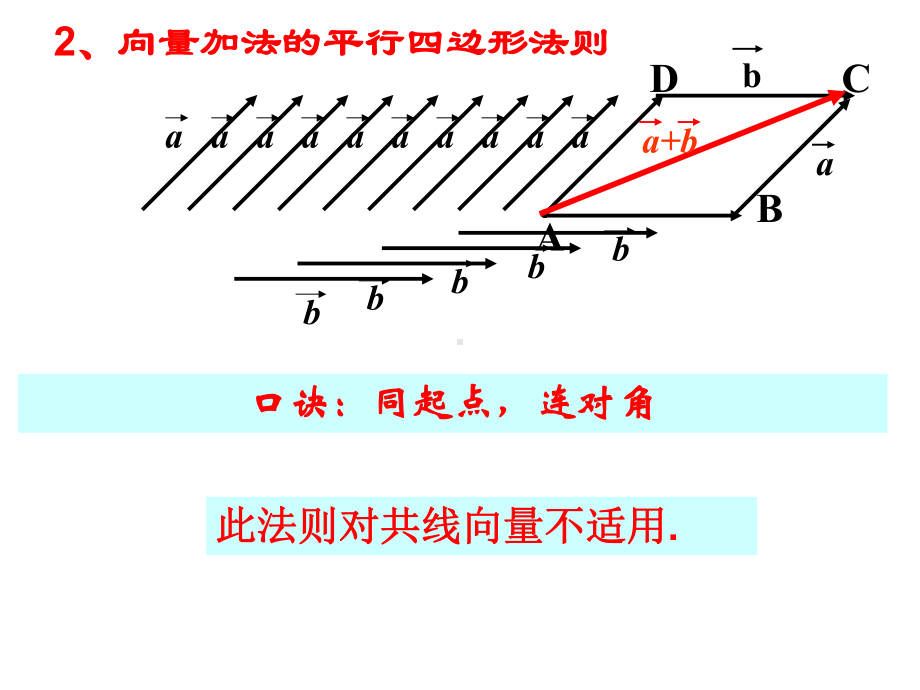 222向量减法运算解析课件.ppt_第3页