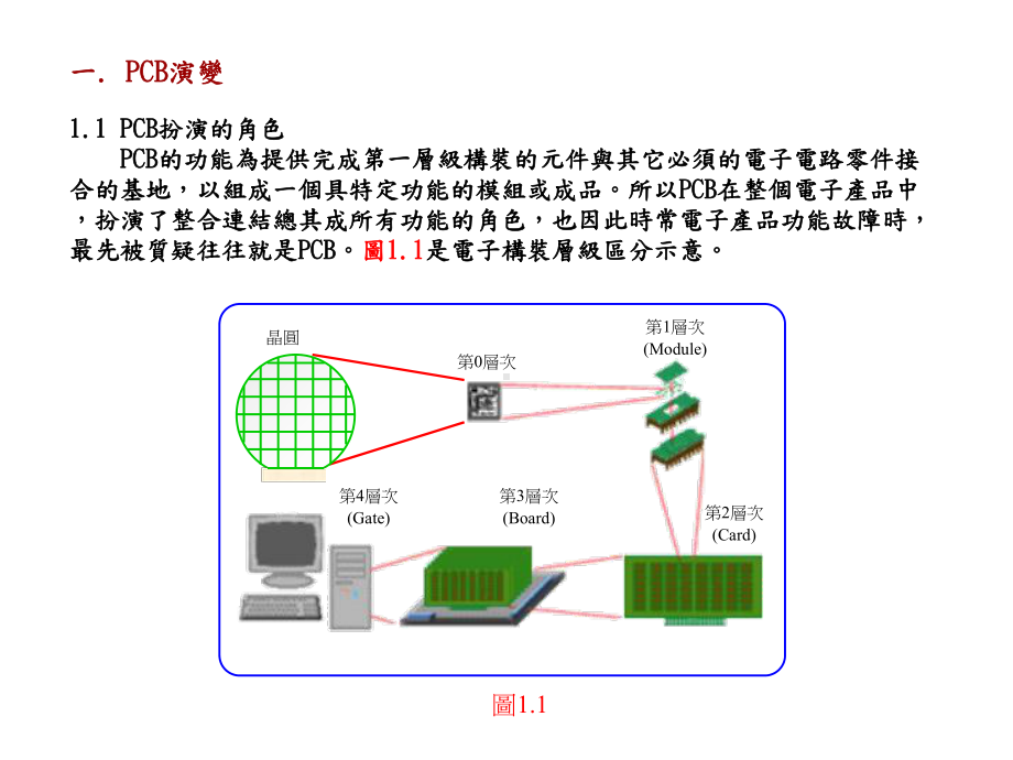 PCB入门法典解析课件.ppt_第3页