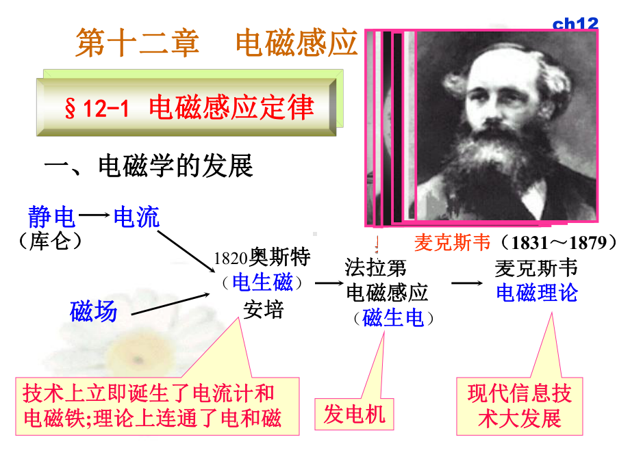 ch12-1电磁感应定律-2动生感生电动势课件.ppt_第1页