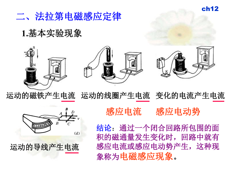 ch12-1电磁感应定律-2动生感生电动势课件.ppt_第2页