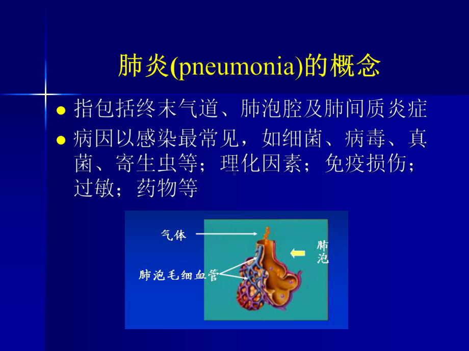 社区获得性肺炎31602430课件.ppt_第2页