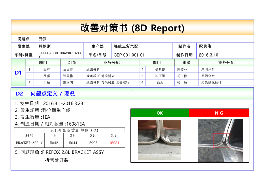 不锈钢冲压工艺开裂改善对策课件.ppt_第2页