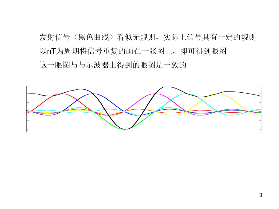 -眼图-滤波器-载波调制解析课件.ppt_第3页