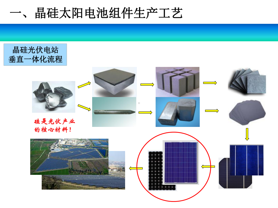 《光伏发电系统》课件.pptx_第3页