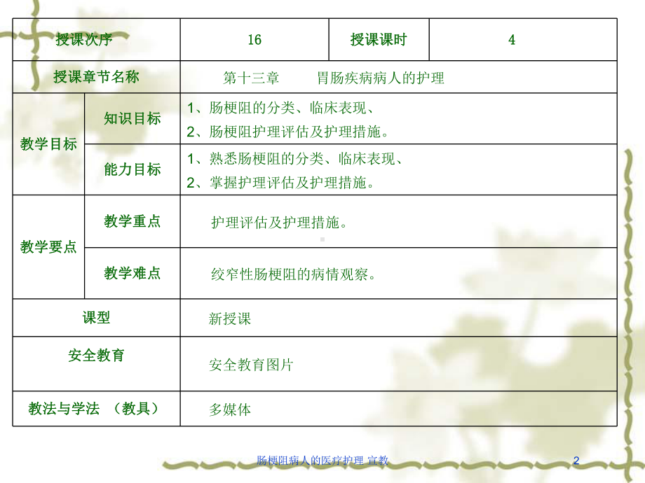 肠梗阻病人的医疗护理-宣教培训课件.ppt_第2页