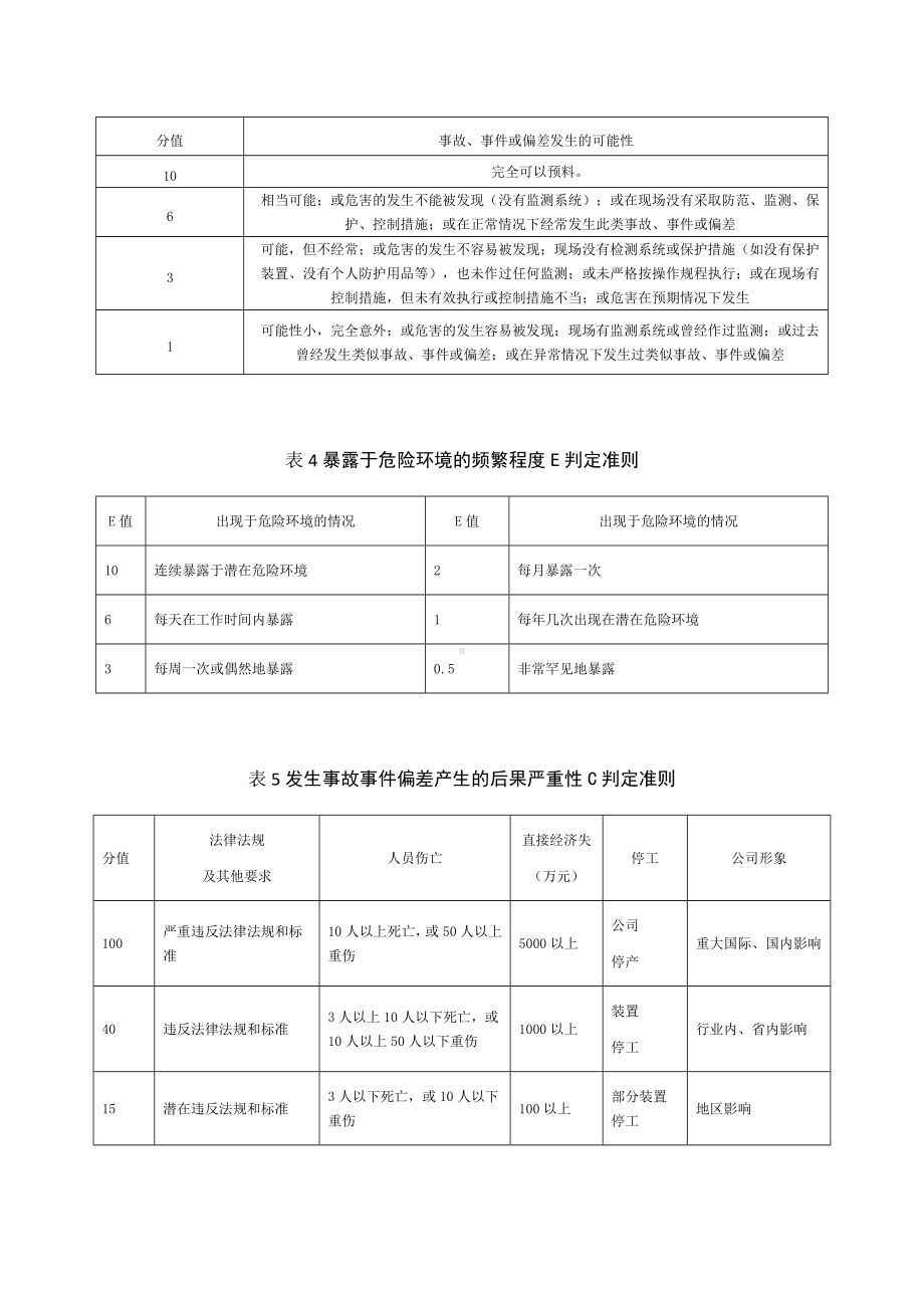 服装厂风险分级管控管理制度参考模板范本.doc_第3页