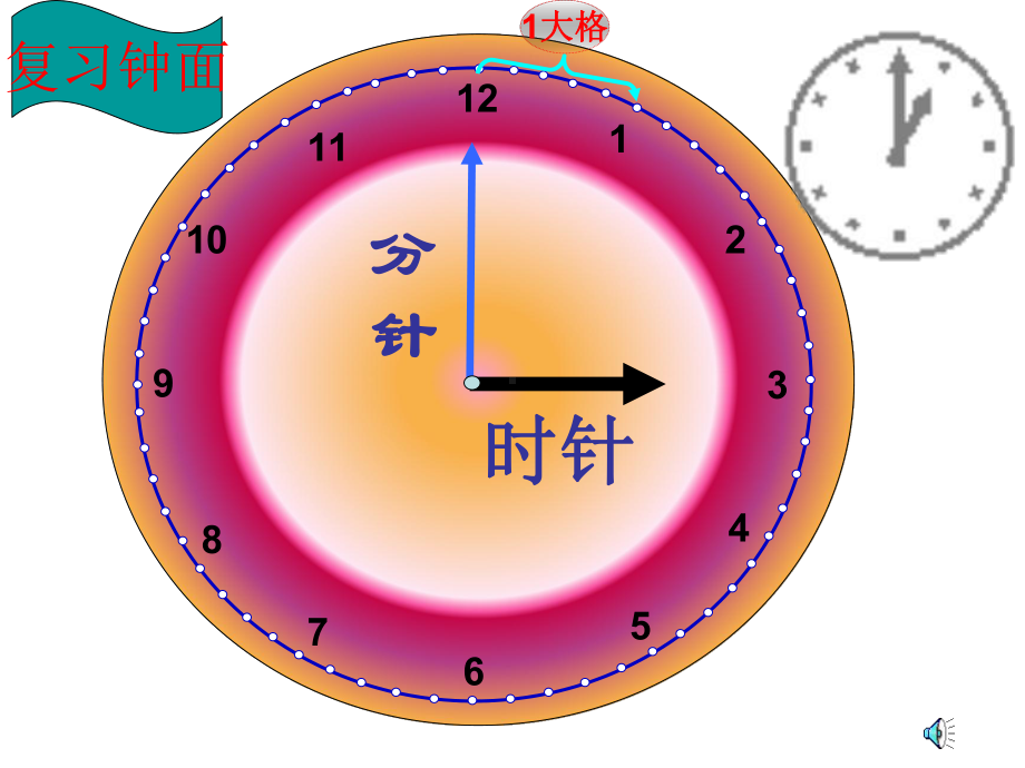 《认识钟表》复习课课件.ppt_第3页