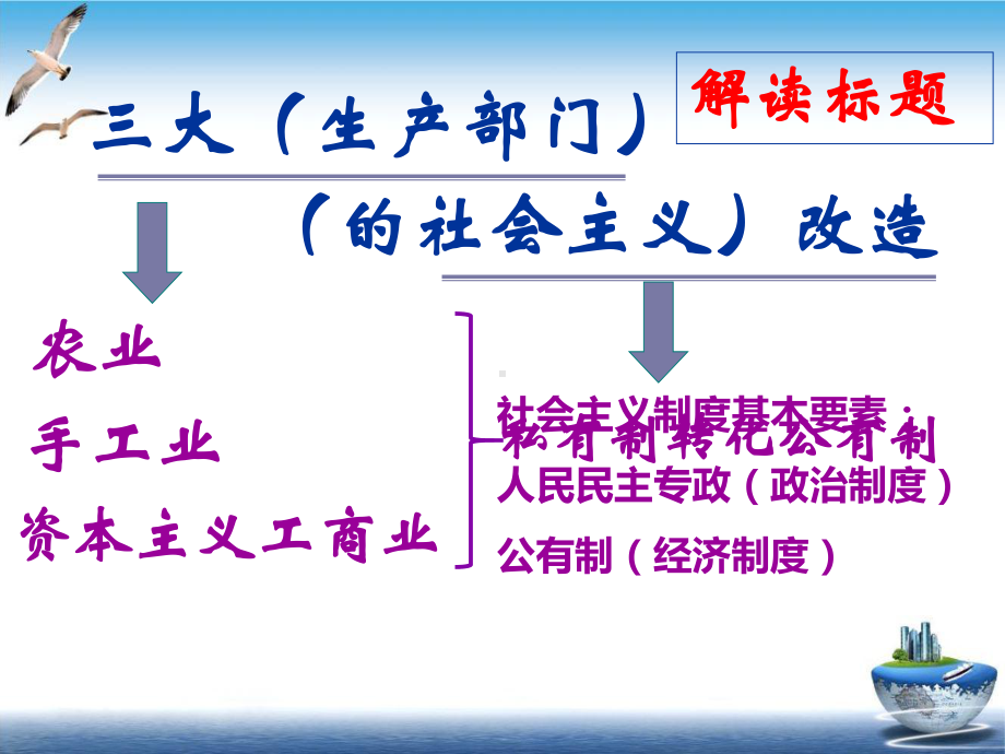 三大改造优秀课件部编版.pptx_第3页