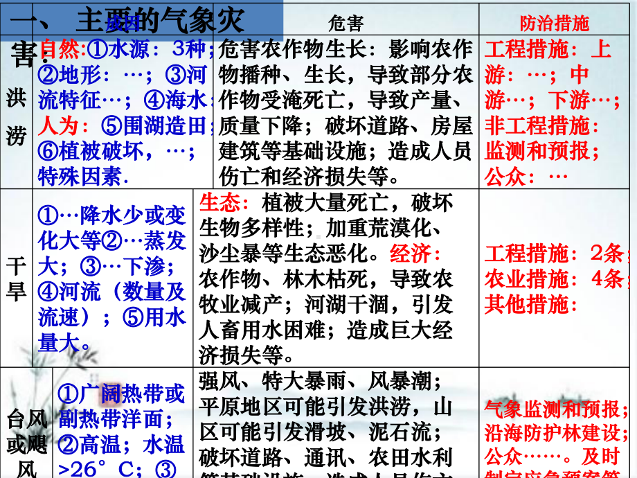 人教版高中地理《气象灾害》1课件.pptx_第2页