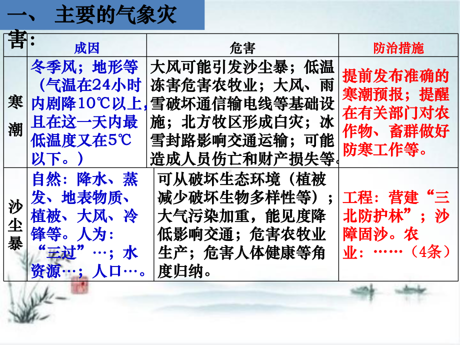 人教版高中地理《气象灾害》1课件.pptx_第3页