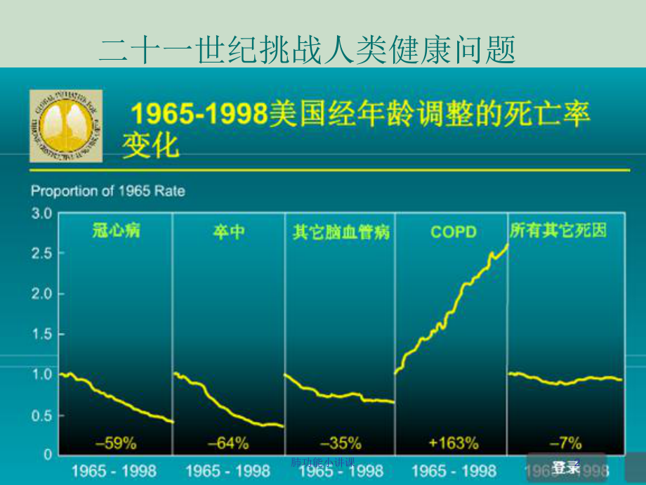 肺功能小讲课培训课件.ppt_第2页