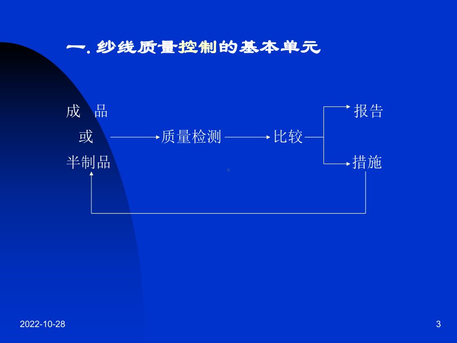 乌斯特测试技术与纱线质量控制课件.ppt_第3页